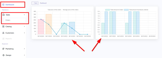 sales overview 1