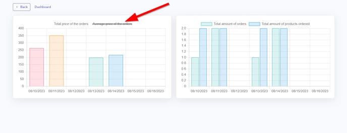 sales overview 2